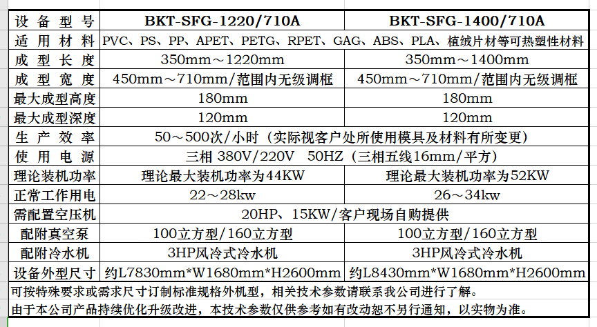 BKT-SFG型設備參數表.png